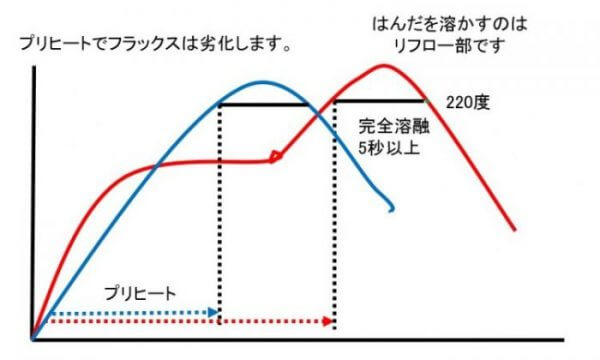 参考温度プロファイル