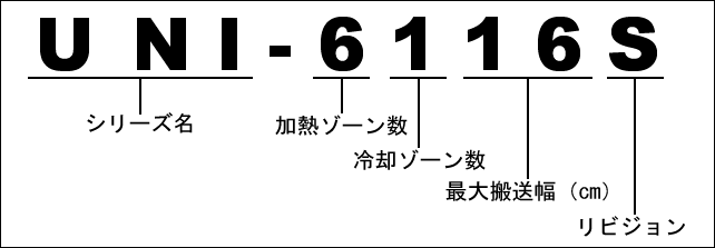 アントム製小型リフロー炉（加熱炉）の機種名について